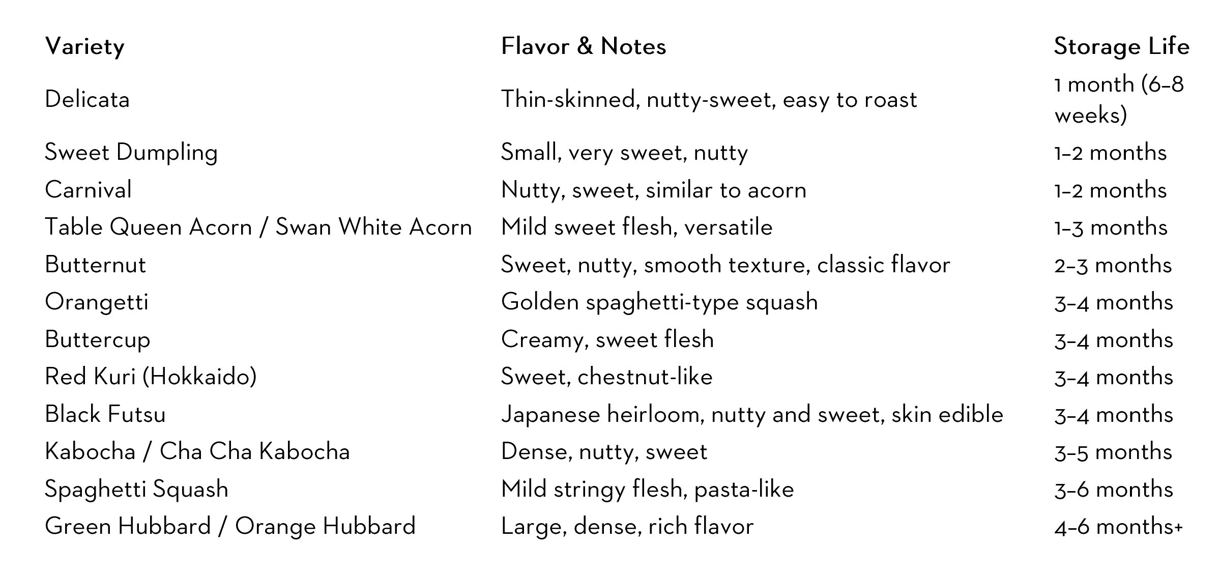 Culinary squash guide.